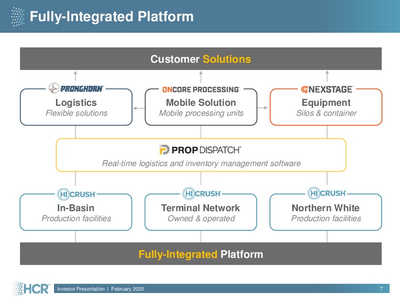 Q4 2019 Earnings Presentation – Hi-Crush Partners Lp – slide 6