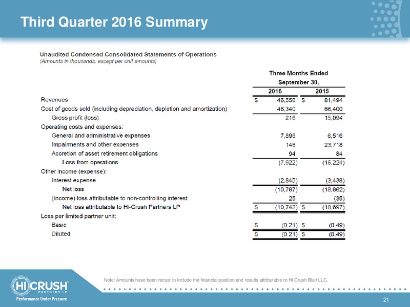 February 2017 Investor Presentation – Hi-Crush Partners Lp – slide 20