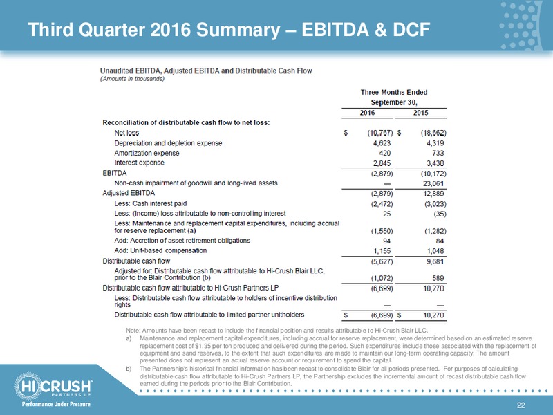 February 2017 Investor Presentation – Hi-Crush Partners Lp – slide 21
