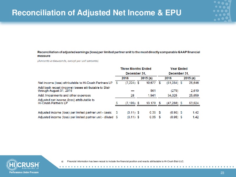 Q4 2016 Earnings Call – Hi-Crush Partners Lp – slide 22