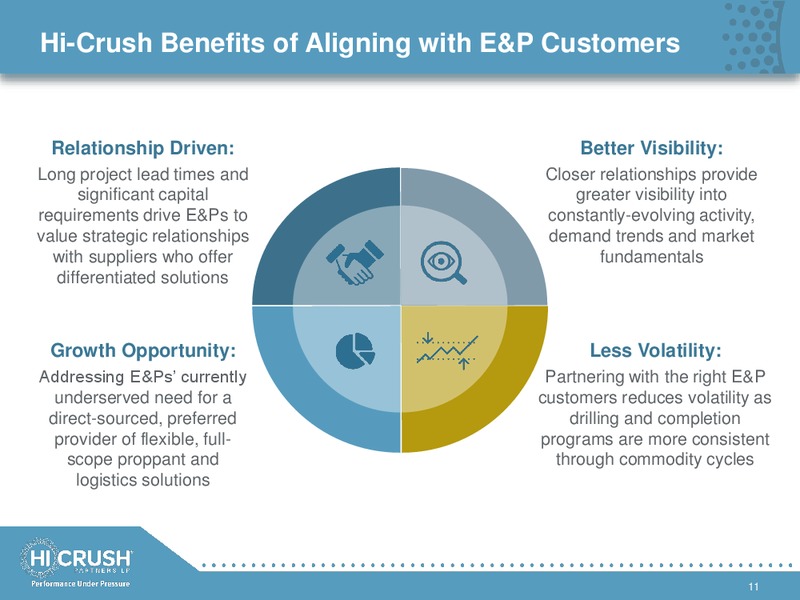 2019 Simmons Annual Energy Conference – Hi-Crush Partners Lp – slide 10