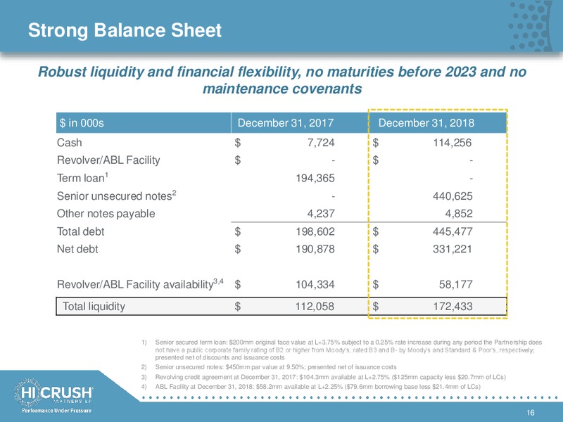 2019 Simmons Annual Energy Conference – Hi-Crush Partners Lp – slide 15