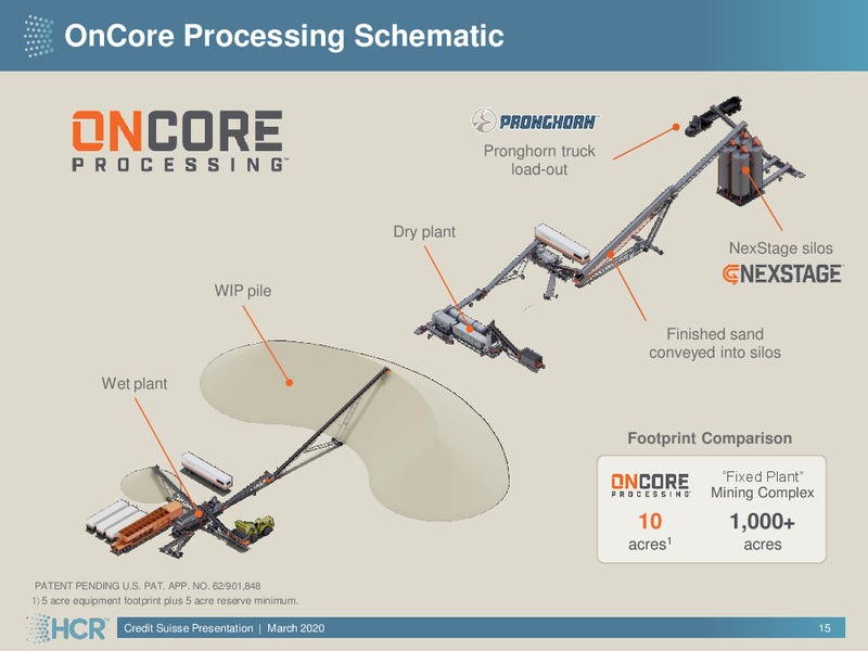 Credit Suisse Energy Summit Presentation – Hi-Crush Partners Lp – slide 14