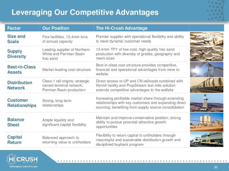 March 2018 Investor Presentation – Hi-Crush Partners Lp – slide 19