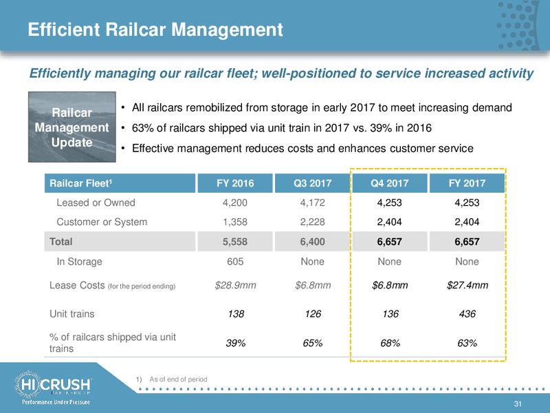 March 2018 Investor Presentation – Hi-Crush Partners Lp – slide 30