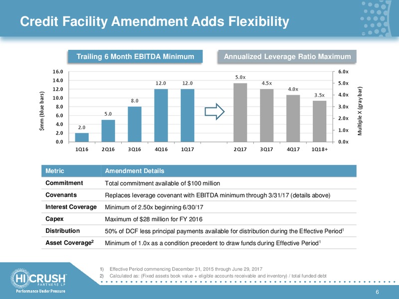 March 2016 Investor Presentation – Hi-Crush Partners Lp – slide 5