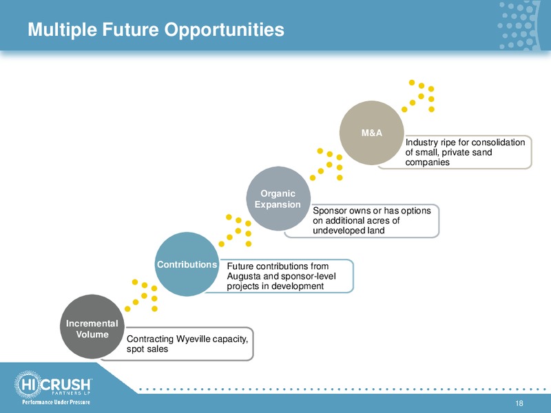 BARCLAYS OILFIELD GROWTH FORUM – Hi-Crush Partners Lp – slide 17