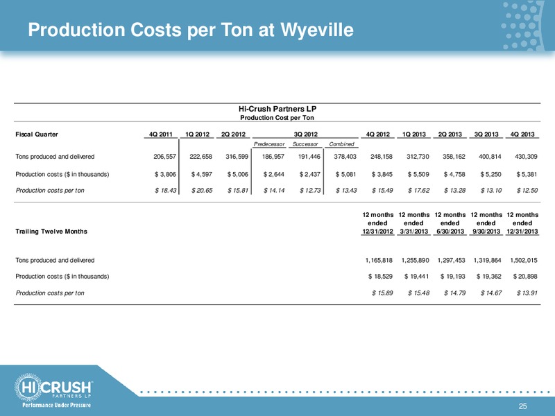BARCLAYS OILFIELD GROWTH FORUM – Hi-Crush Partners Lp – slide 24