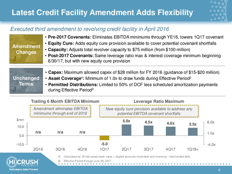 May 2016 Investor Presentation – Hi-Crush Partners Lp – slide 5