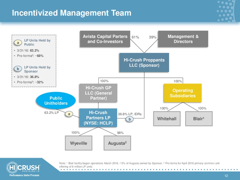 May 2016 Investor Presentation – Hi-Crush Partners Lp – slide 11
