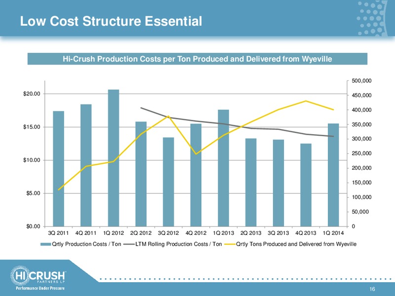 Q1 2014 EARNINGS UPDATE – Hi-Crush Partners Lp – slide 15