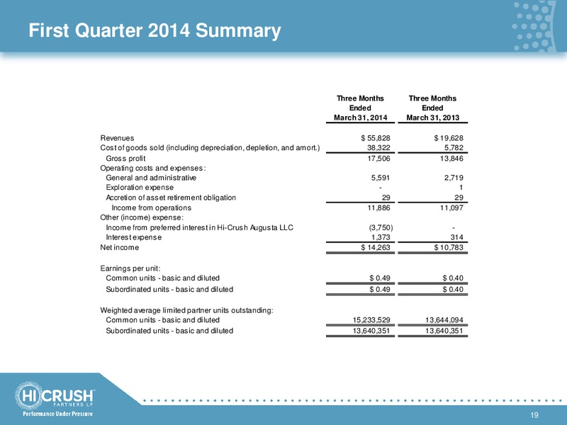 Q1 2014 EARNINGS UPDATE – Hi-Crush Partners Lp – slide 18