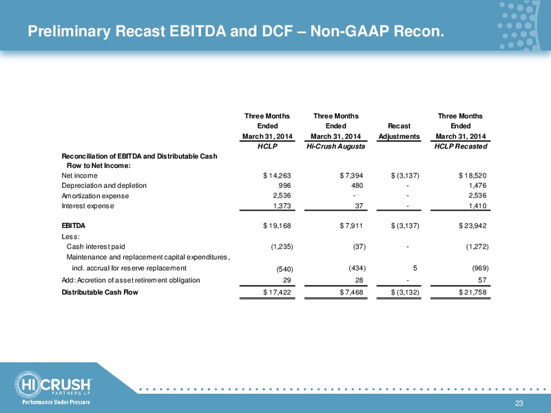 Q1 2014 EARNINGS UPDATE – Hi-Crush Partners Lp – slide 22