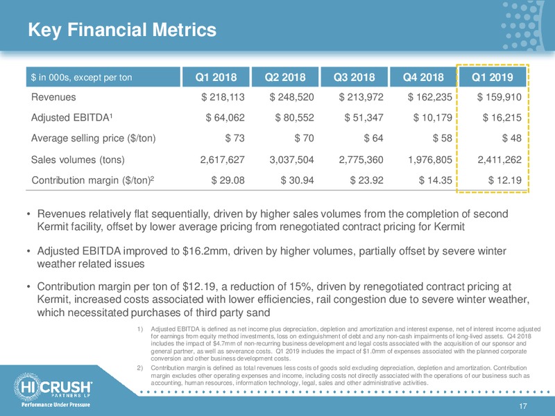 1Q 2019 Earnings Presentation – Hi-Crush Partners Lp – slide 16