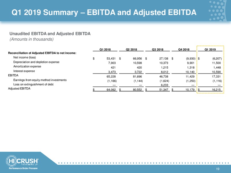 1Q 2019 Earnings Presentation – Hi-Crush Partners Lp – slide 18
