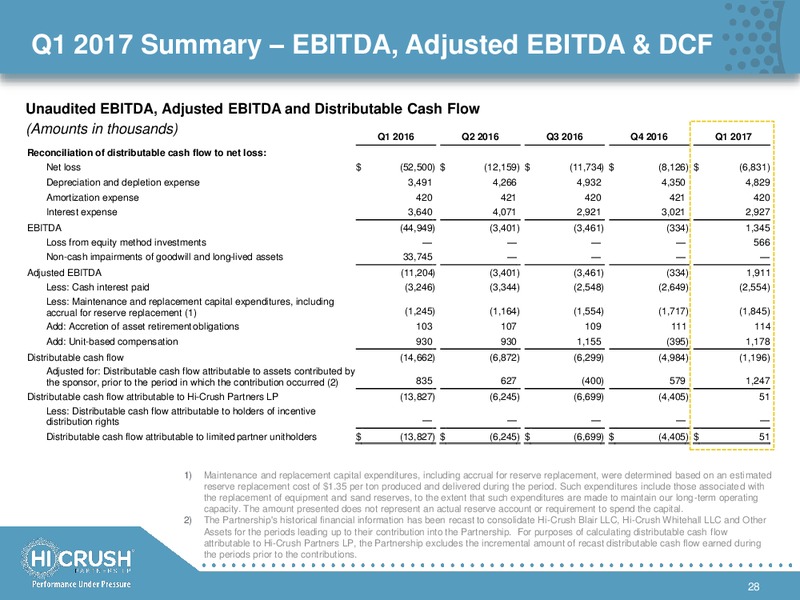 May 2017 Investor Presentation – Hi-Crush Partners Lp – slide 27