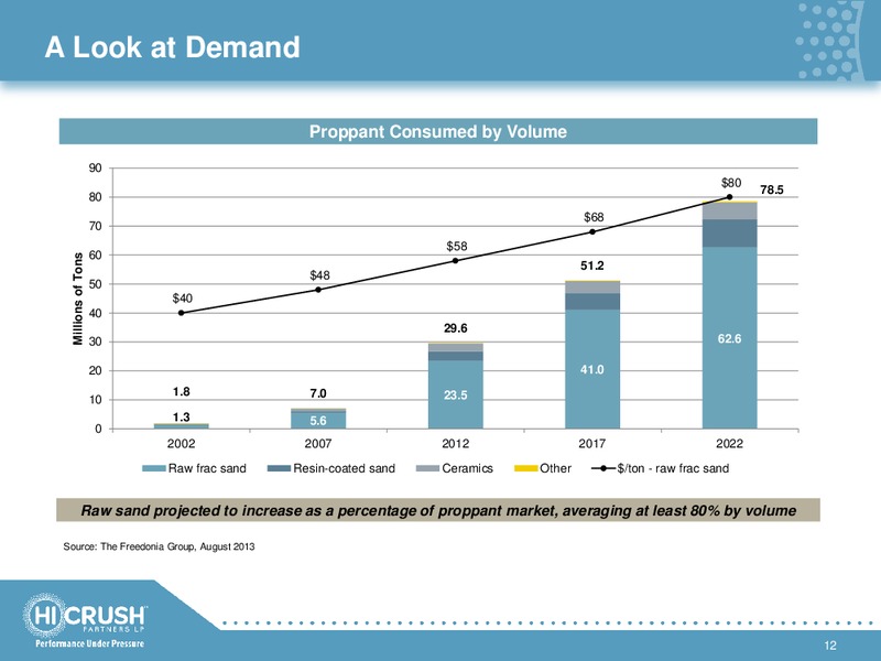 Q1 2014 RESULTS – Hi-Crush Partners Lp – slide 11