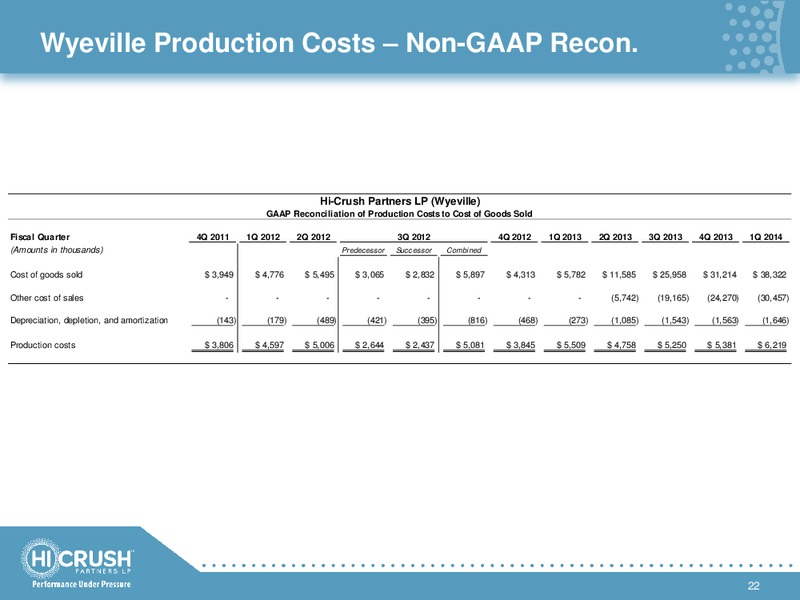 Q1 2014 RESULTS – Hi-Crush Partners Lp – slide 21