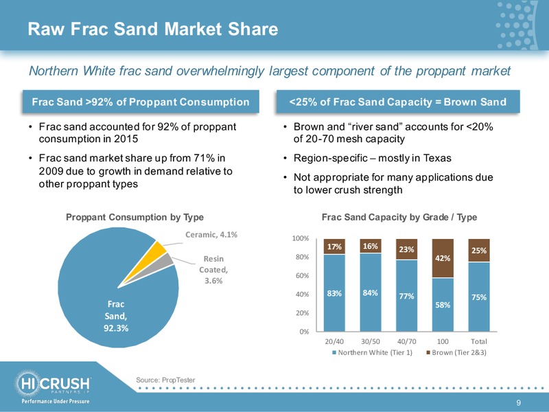June 2016 Investor Presentation – Hi-Crush Partners Lp – slide 8