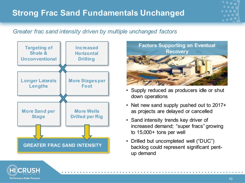 June 2016 Investor Presentation – Hi-Crush Partners Lp – slide 9