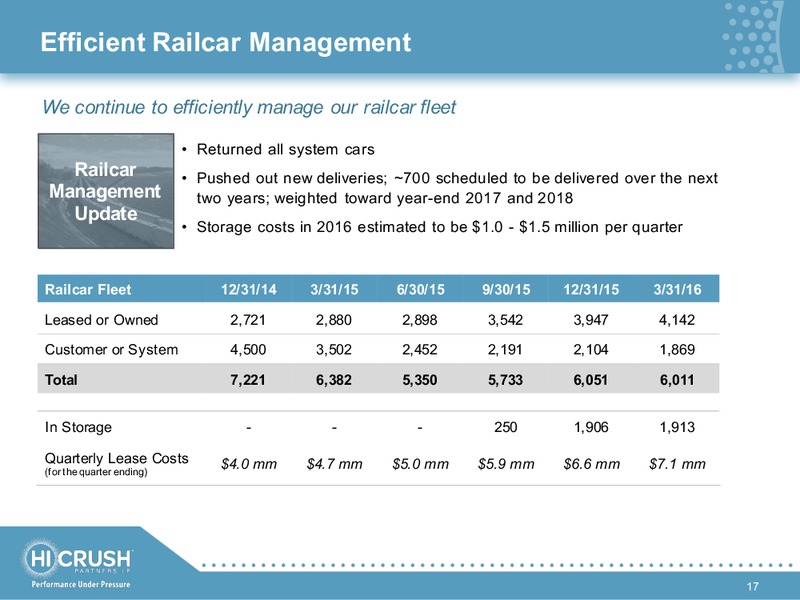 June 2016 Investor Presentation – Hi-Crush Partners Lp – slide 16