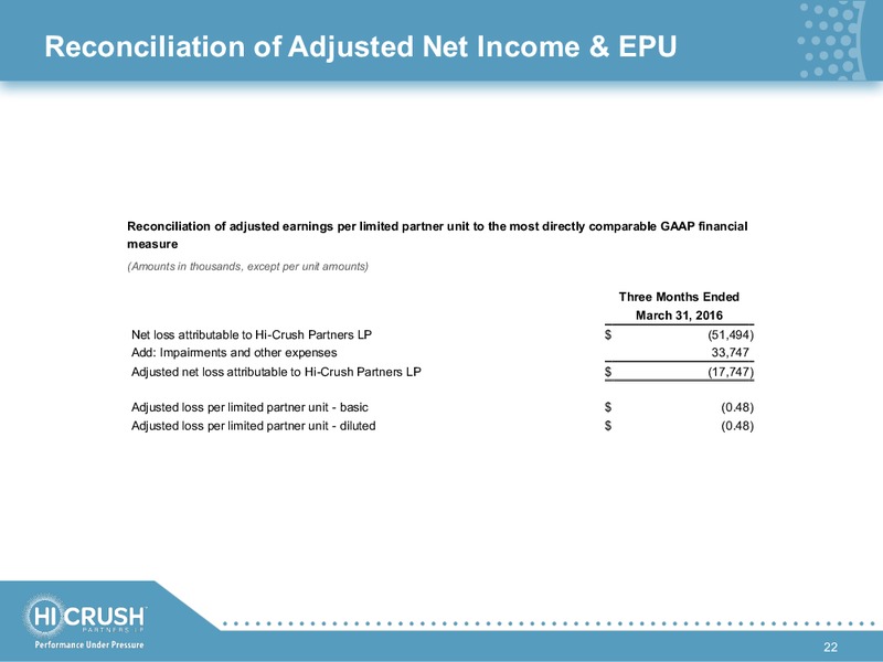 June 2016 Investor Presentation – Hi-Crush Partners Lp – slide 21