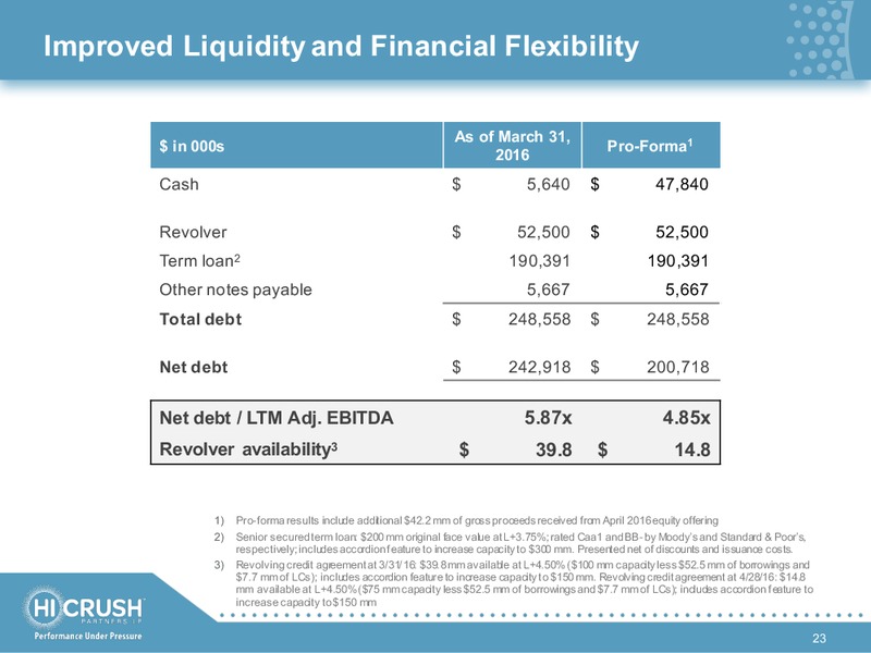 June 2016 Investor Presentation – Hi-Crush Partners Lp – slide 22