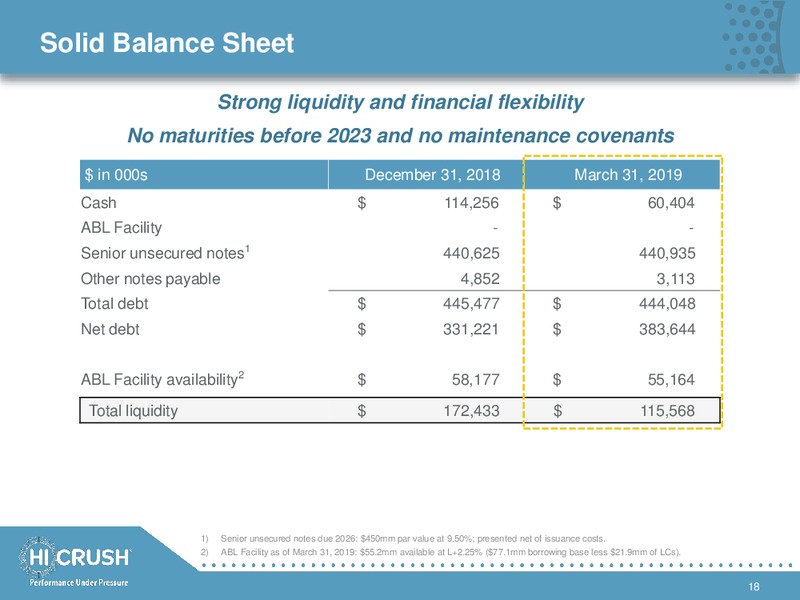 JP Morgan Energy Conference – Hi-Crush Partners Lp – slide 17
