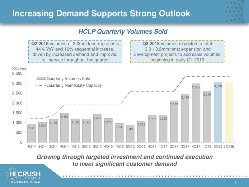 Q2 2018 Investor Presentation – Hi-Crush Partners Lp – slide 4