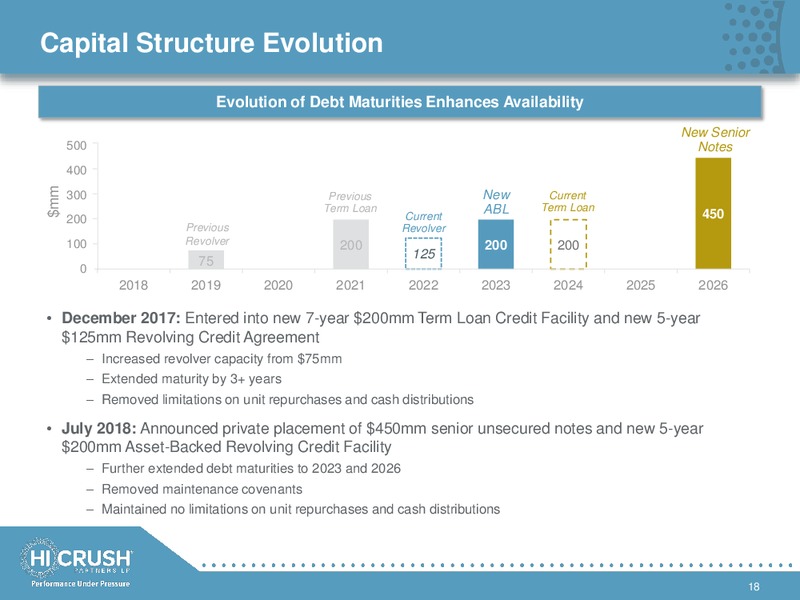 Q2 2018 Investor Presentation – Hi-Crush Partners Lp – slide 17