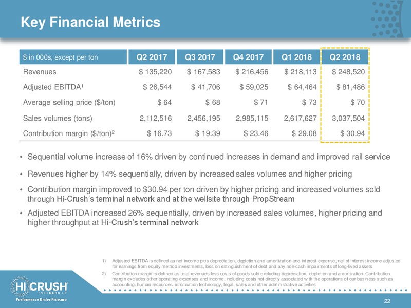 Q2 2018 Investor Presentation – Hi-Crush Partners Lp – slide 21