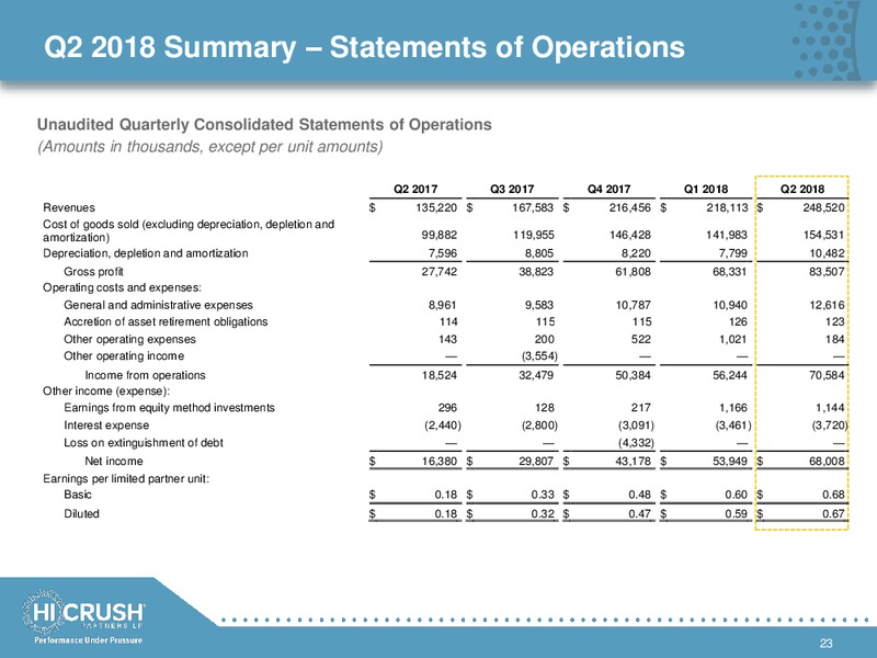 Q2 2018 Investor Presentation – Hi-Crush Partners Lp – slide 22