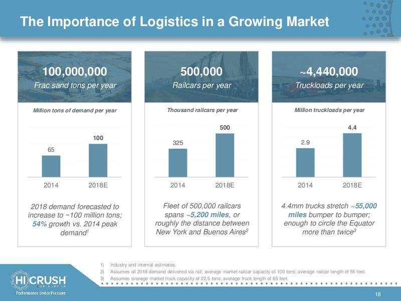 2Q 2017 Earnings Update – Hi-Crush Partners Lp – slide 17