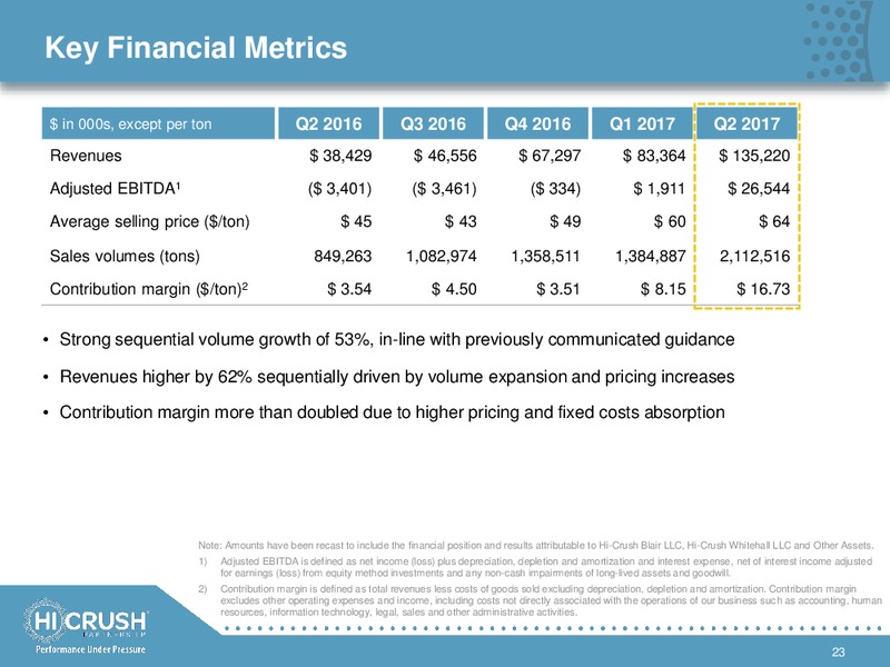 2Q 2017 Earnings Update – Hi-Crush Partners Lp – slide 22