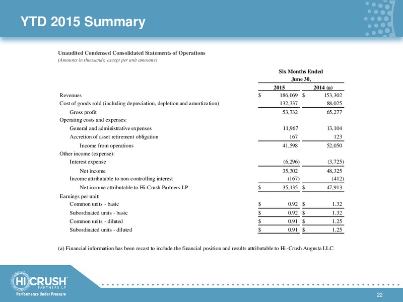 Q2 2015 Earnings Call – Hi-Crush Partners Lp – slide 21