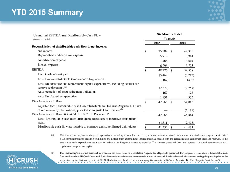Q2 2015 Earnings Call – Hi-Crush Partners Lp – slide 23