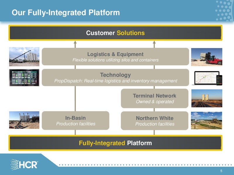 2Q 2019 Earnings Presentation – Hi-Crush Partners Lp – slide 4