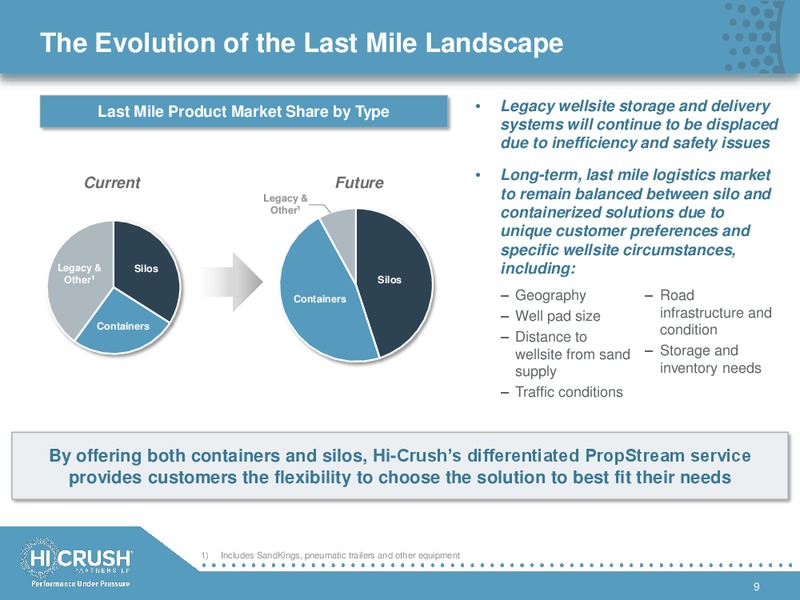2Q 2018 Investor Presentation – Hi-Crush Partners Lp – slide 8