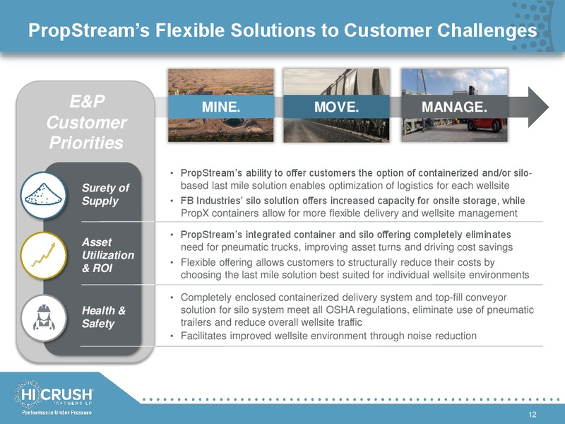 2Q 2018 Investor Presentation – Hi-Crush Partners Lp – slide 11