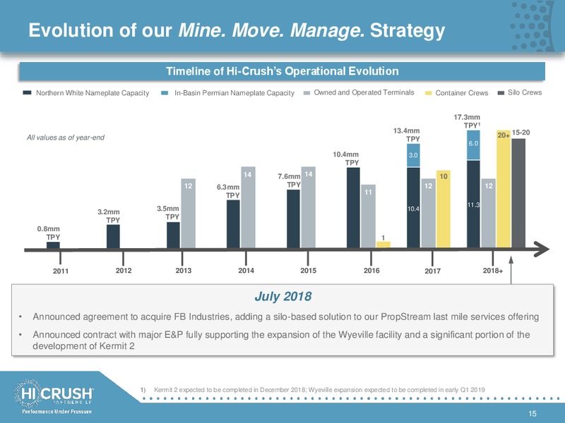 2Q 2018 Investor Presentation – Hi-Crush Partners Lp – slide 14