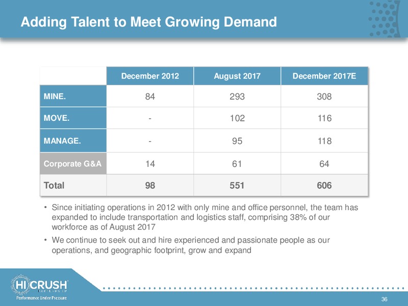2017 Analyst and Investor Day Presentation – Hi-Crush Partners Lp – slide 35