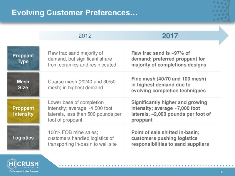 2017 Analyst and Investor Day Presentation – Hi-Crush Partners Lp – slide 38