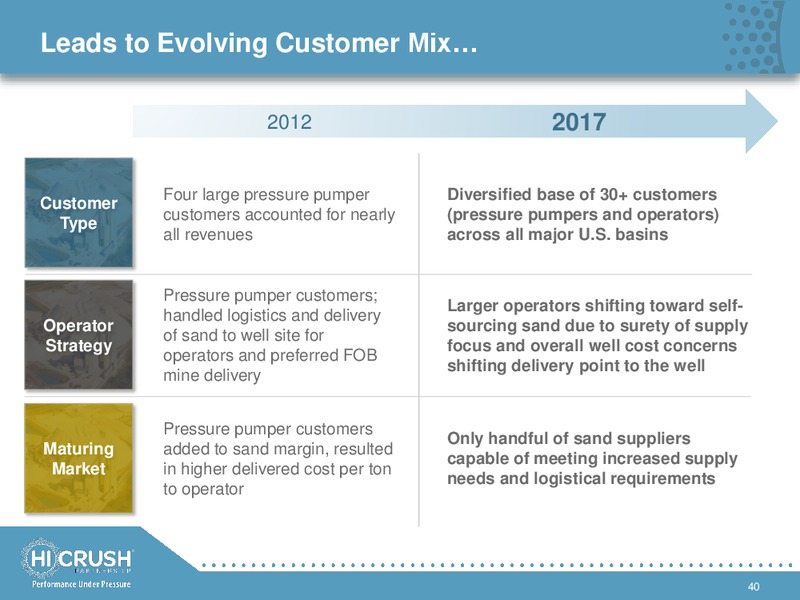 2017 Analyst and Investor Day Presentation – Hi-Crush Partners Lp – slide 39