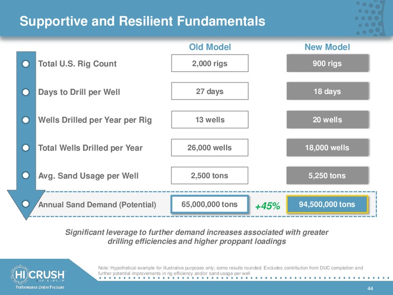 2017 Analyst and Investor Day Presentation – Hi-Crush Partners Lp – slide 43