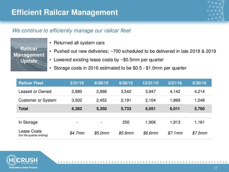 September 2016 Investor Presentation – Hi-Crush Partners Lp – slide 16