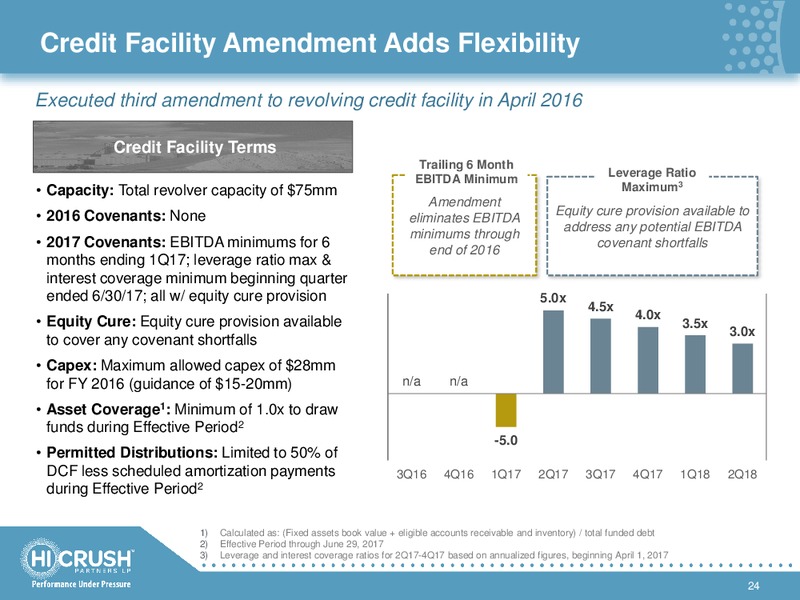 September 2016 Investor Presentation – Hi-Crush Partners Lp – slide 23