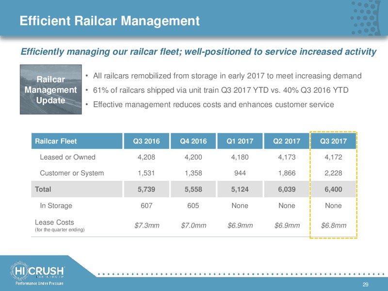November 2017 Investor Presentation – Hi-Crush Partners Lp – slide 28