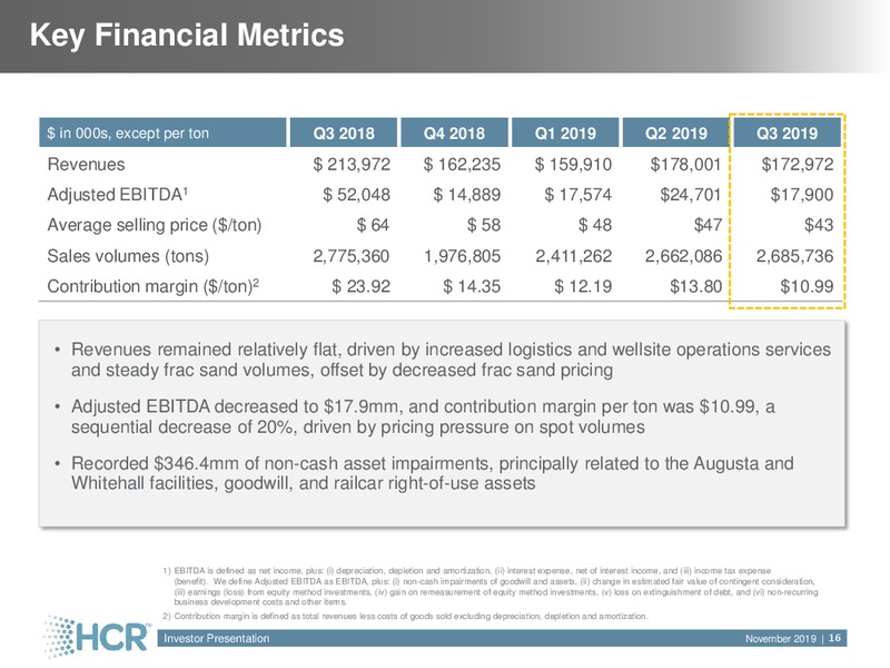 3Q 2019 Earnings Presentation – Hi-Crush Partners Lp – slide 15