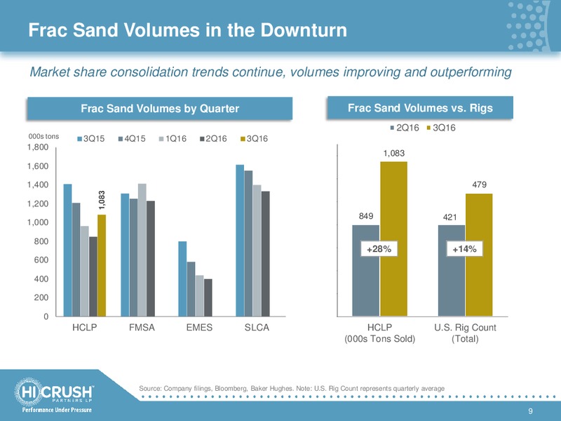 November 2016 Investor Presentation – Hi-Crush Partners Lp – slide 8