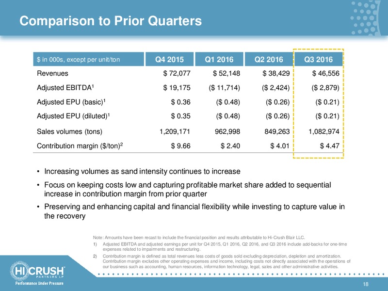 November 2016 Investor Presentation – Hi-Crush Partners Lp – slide 17